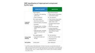 Facility type classification