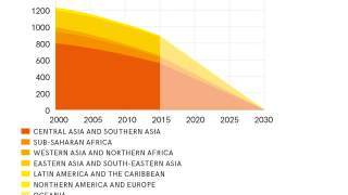 Open defecation population ladder