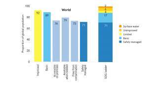 Safely managed drinking water explainer